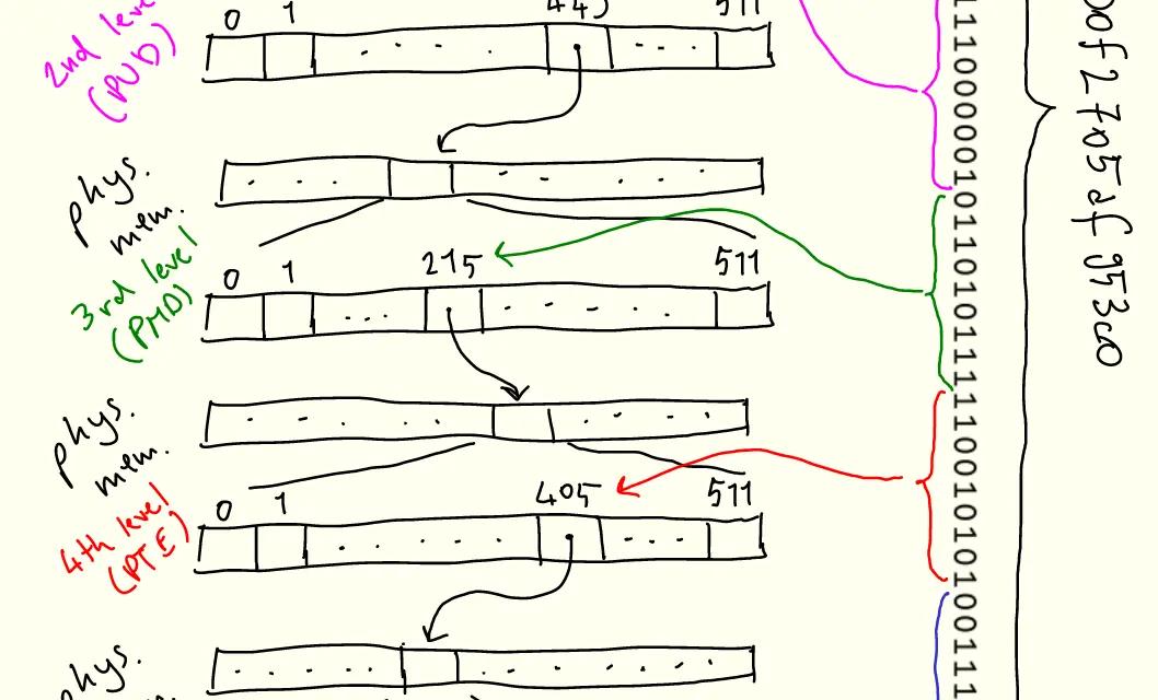 How fast are Linux pipes anyway?