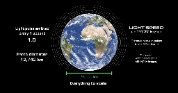 Animation: Using Planets to Visualize the Speed of Light