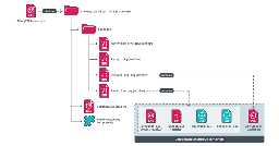 [NEWS] PlushDaemon APT Targets South Korean VPN Provider in Supply Chain Attack