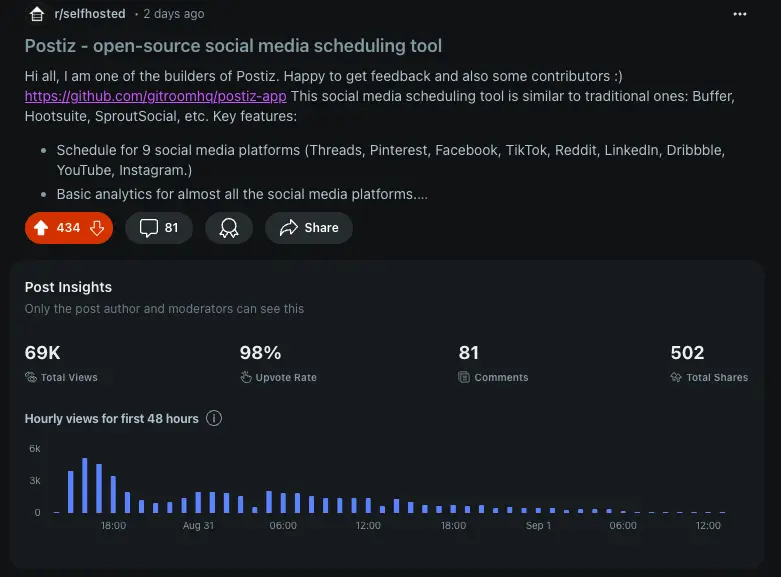 How I built my open-source social media scheduling tool… 🤯