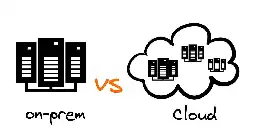 Inside Uber’s move to the Cloud: Part 1