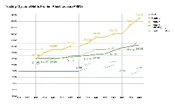 Tracking 12 Years of Netflix Premium Price Increases (+108%)