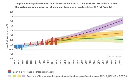 La Provence-Alpes-Côte d’Azur en surchauffe