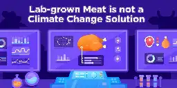 Lab-grown Meat is not a Climate Change Solution