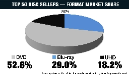 2024 Top-Selling Titles on Disc - Media Play News