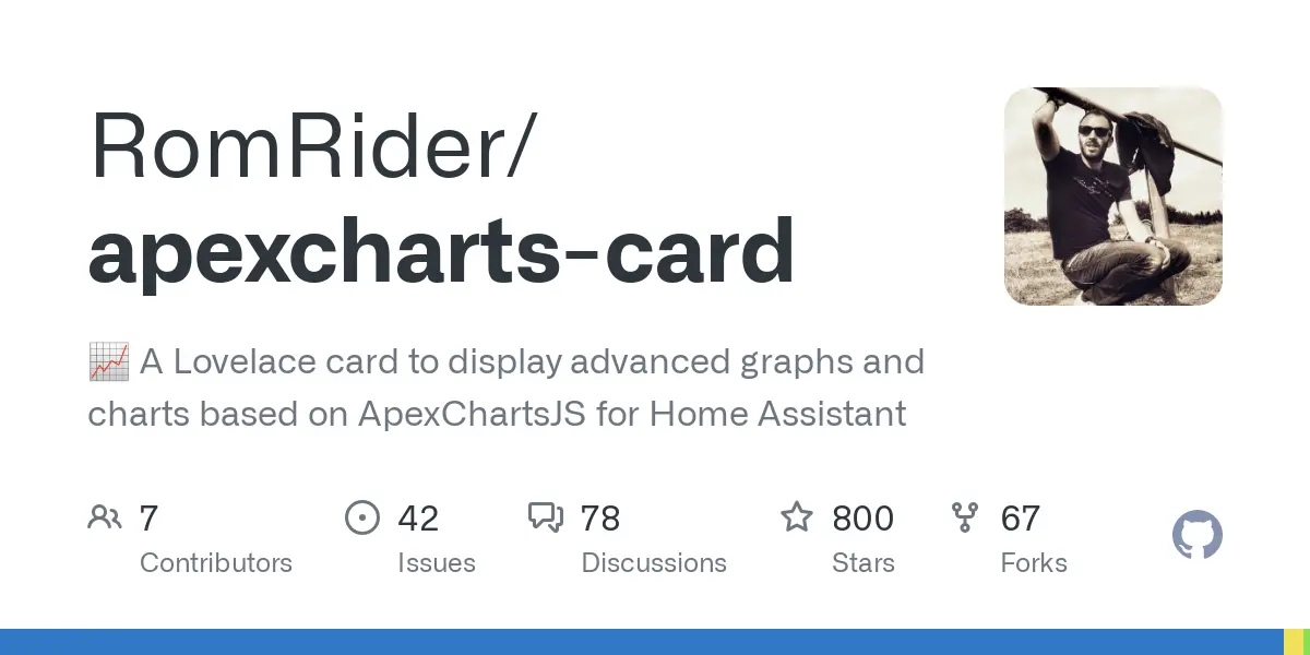 GitHub - RomRider/apexcharts-card: 📈 A Lovelace card to display advanced graphs and charts based on ApexChartsJS for Home Assistant