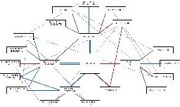 Faction relations surrounding the Crew I'm GMing for