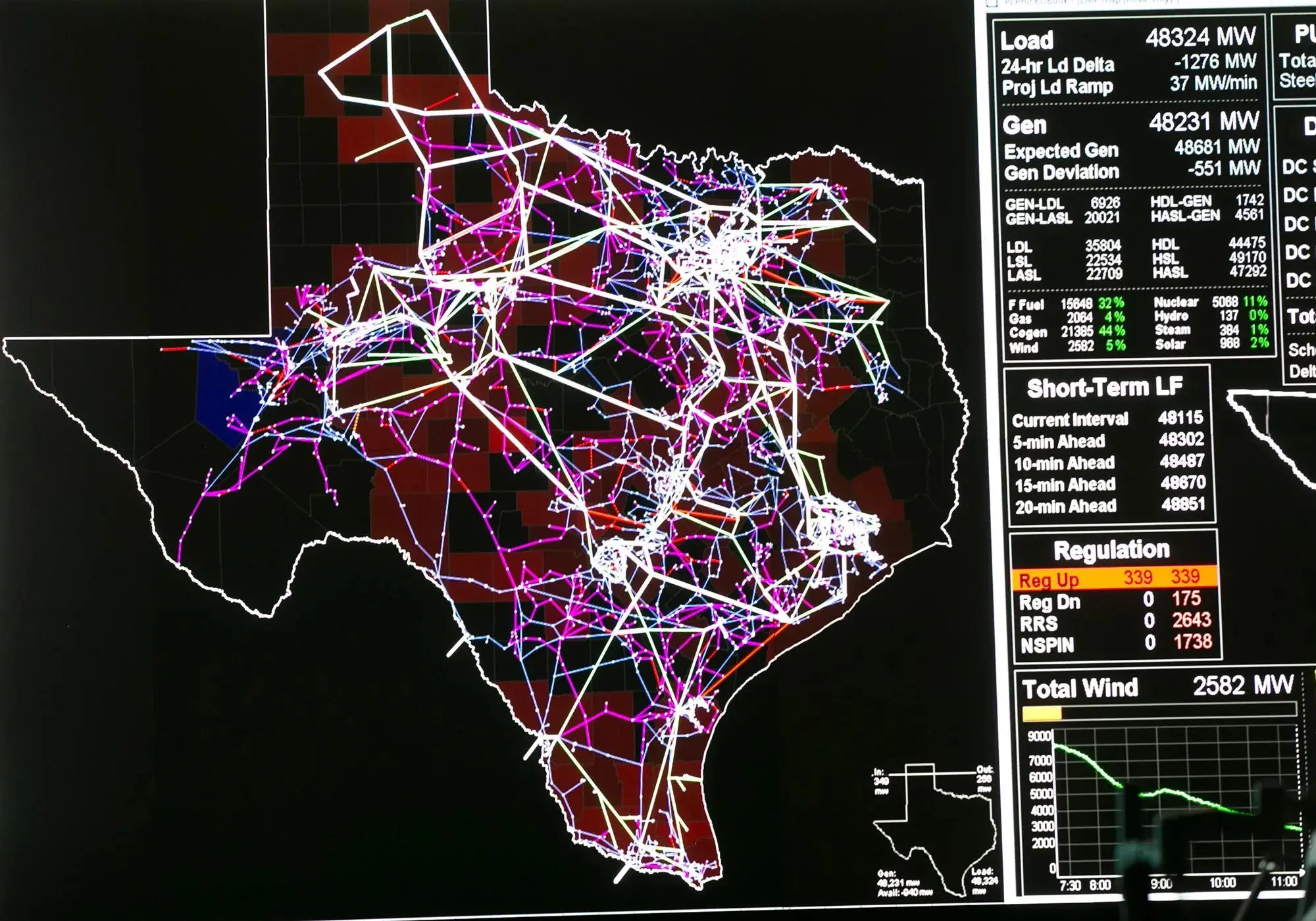 AI data centers are trashing the Texas energy grid