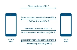 SimpleX Chat v5.6 (beta): adding quantum resistance to Signal double ratchet algorithm