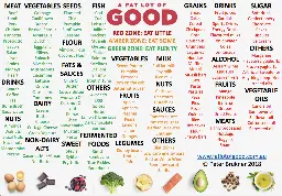 A Fat Lot Of Good - Food Guide