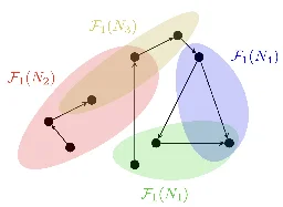 New theoretical framework sets limits for the realization of quantum processes in spacetime