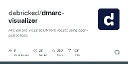 GitHub - debricked/dmarc-visualizer: Analyse and visualize DMARC results using open-source tools