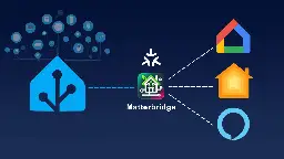 Expose Home Assistant Entities as Matter Devices