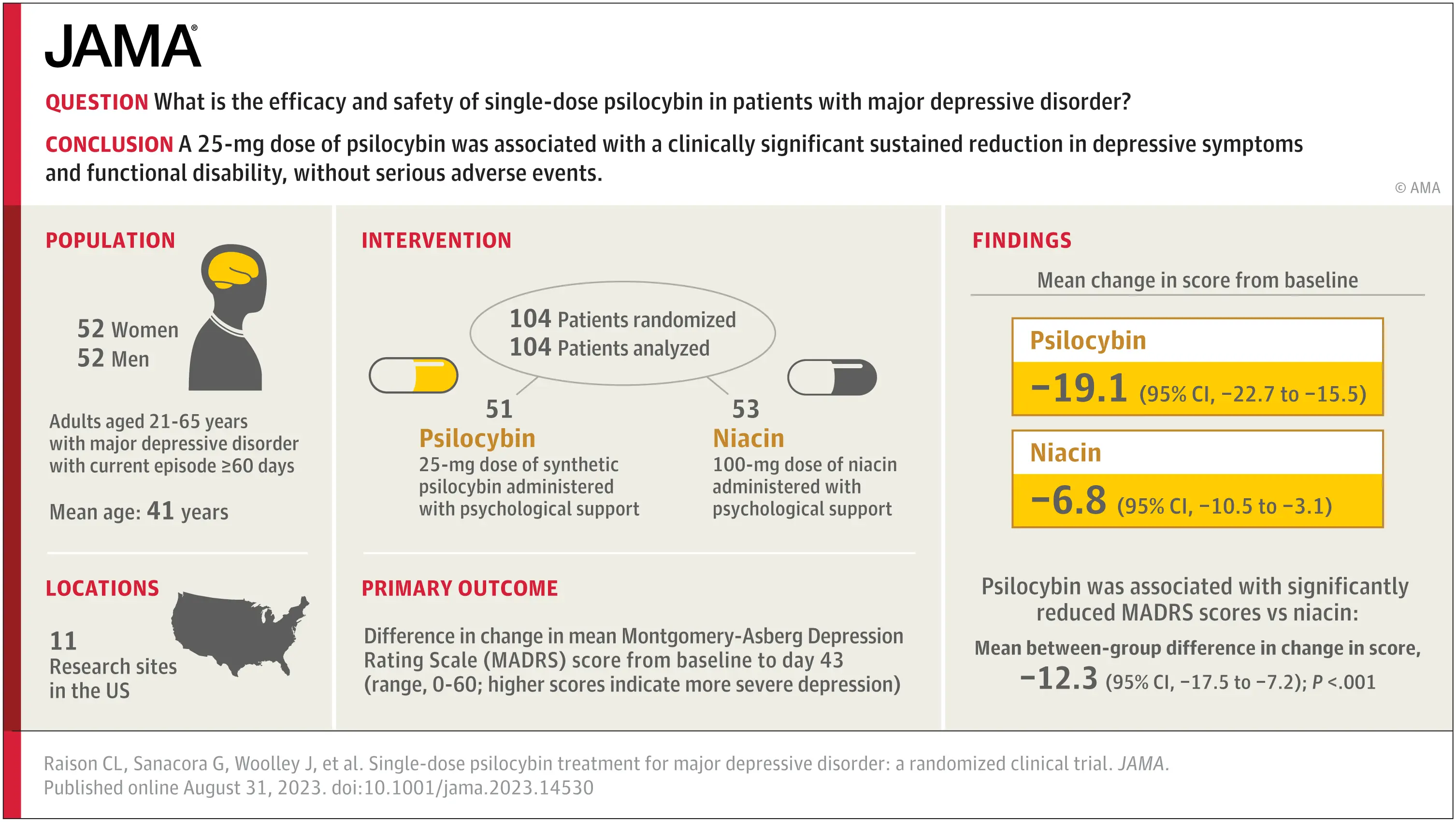 Single-Dose Psilocybin Treatment for Major Depressive Disorder