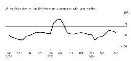 China's economy risks heading into recession as Producer Prices enter deflation - Chemicals and the Economy