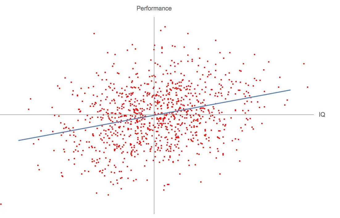 IQ is largely a pseudoscientific swindle