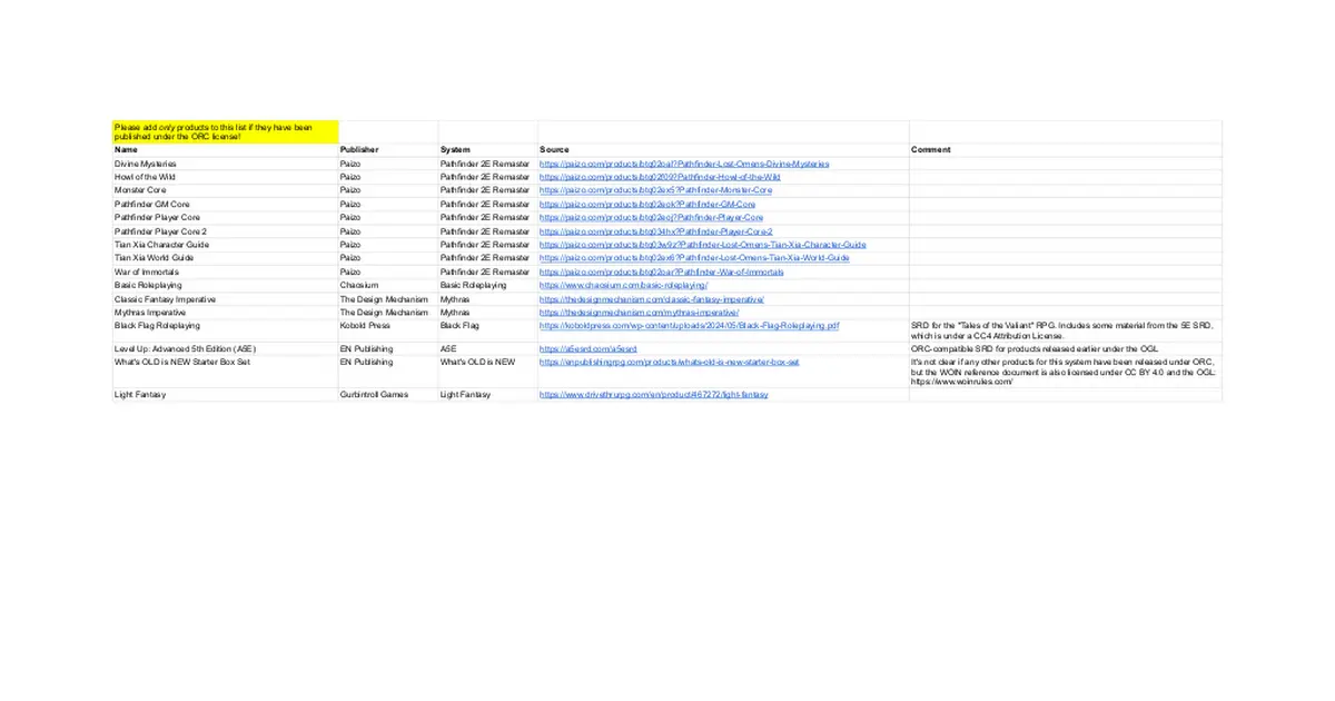 ORC License-Compatible Products