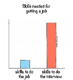 The Right Skills