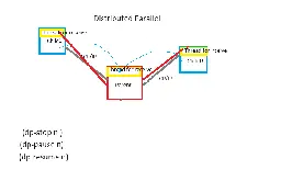 Blueprint for Distributed Parallel Lisp