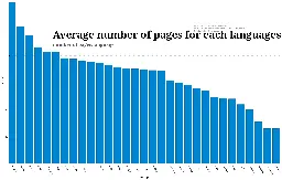 Average number of pages for each languages (erotic comics/hentais)