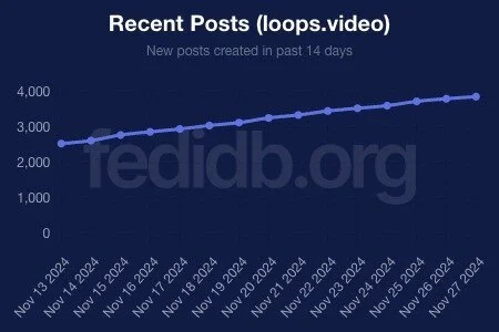 loops (@loops@pixelfed.social)