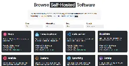 Self-Hosted Applications and Alternatives