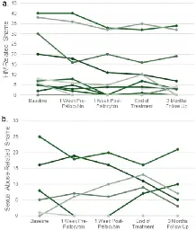 Psilocybin-assisted therapy and HIV-related shame - Scientific Reports