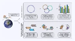 Biologists Find Mutated and Genetically Distinct Strains of Multi-Drug Resistant Bacterium on ISS | Sci.News