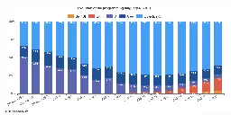 Apple’s use of Swift and SwiftUI in iOS 17