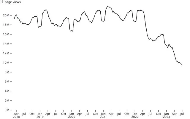 The Fall of Stack Overflow