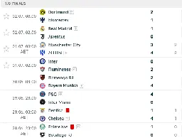 List of match result of FIFA Club World Cup 2025, notable result are Man City knocked out by Al-Hilal and Fluminense knocked out Inter Milan