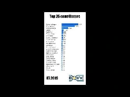 BOINC Development Status Report: December 2024