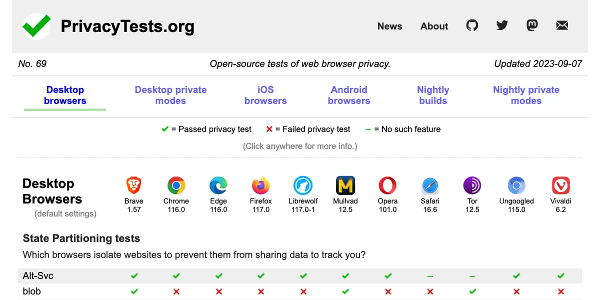 Which browsers are best for privacy?