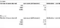 The Hidden Performance Cost of NodeJS and GraphQL