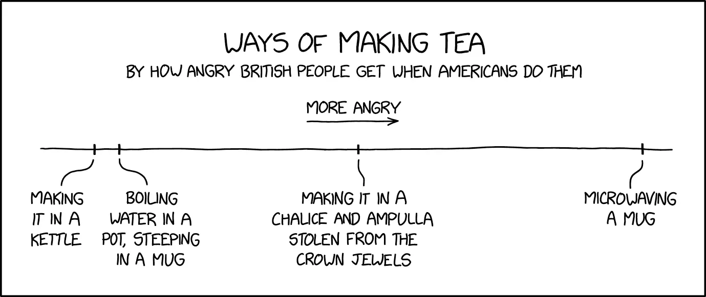 Making Tea