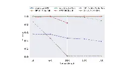 How Long Can Open-Source LLMs Truly Promise on Context Length? | LMSYS Org